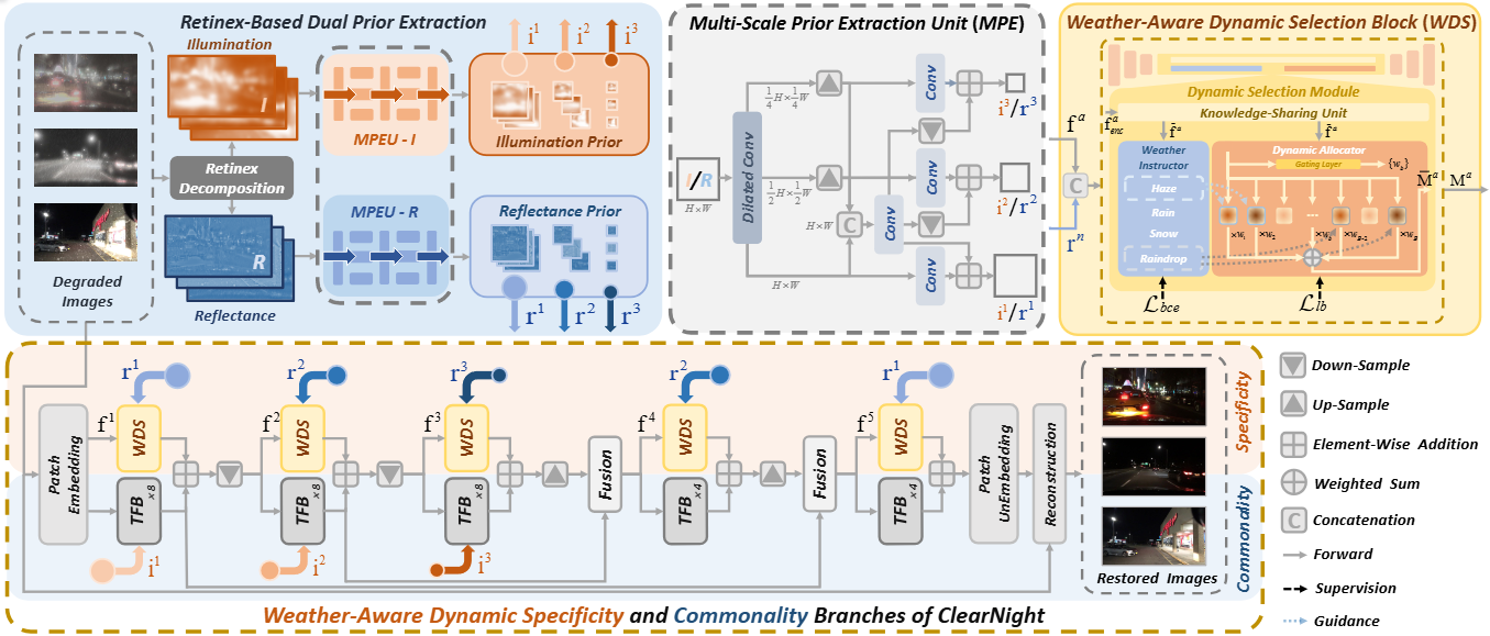 An overview of our method